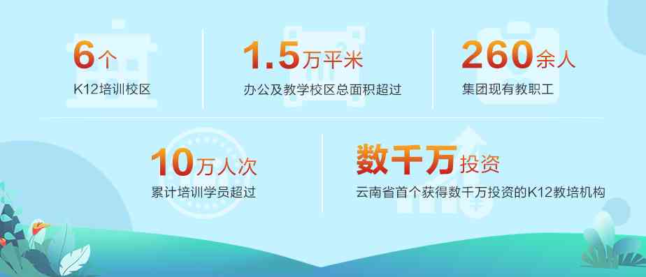 楚雄地区教育培训机构一览：涵多类型教育服务与资源全面解析