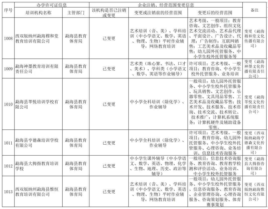 楚雄地区教育培训机构一览：涵多类型教育服务与资源全面解析