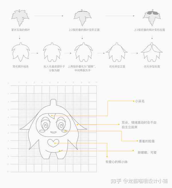 AI全面攻略：如何从零开始打造个性化IP形象设计与实现技巧