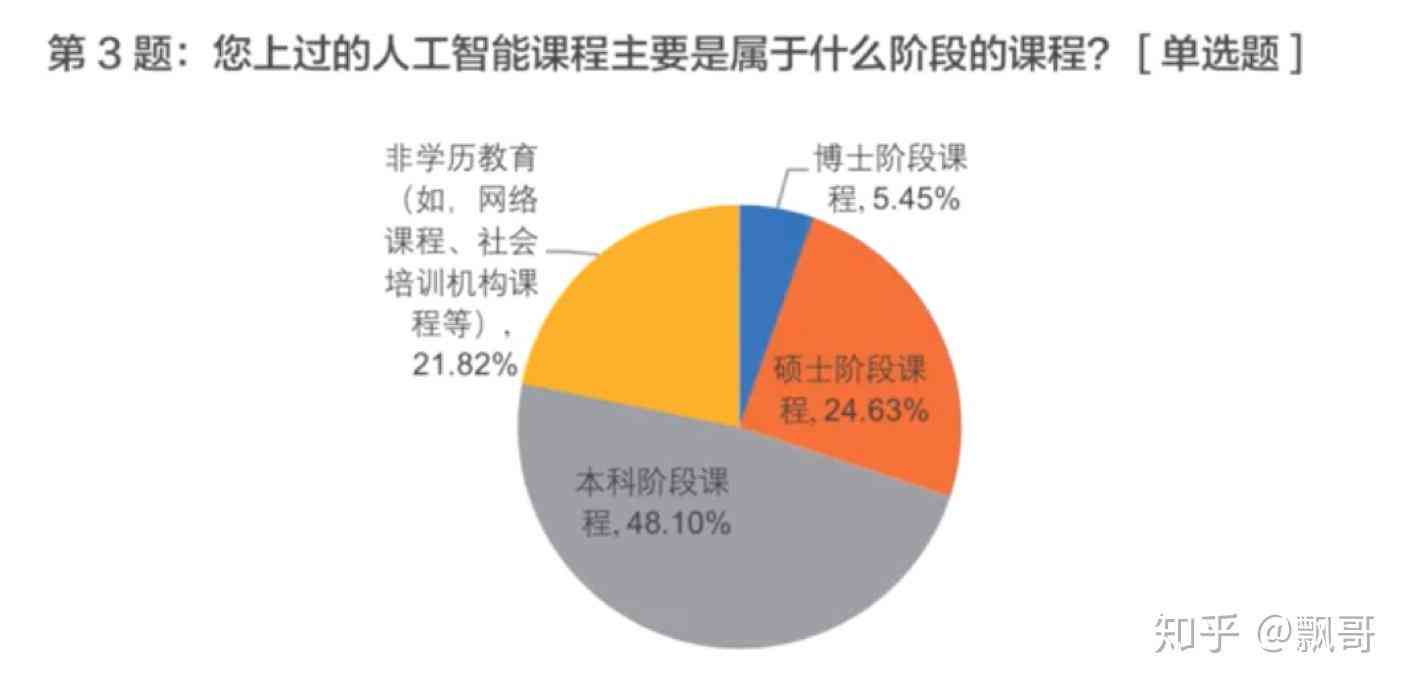 人工智能培训学校工作前景如何：就业校工怎么做才好？