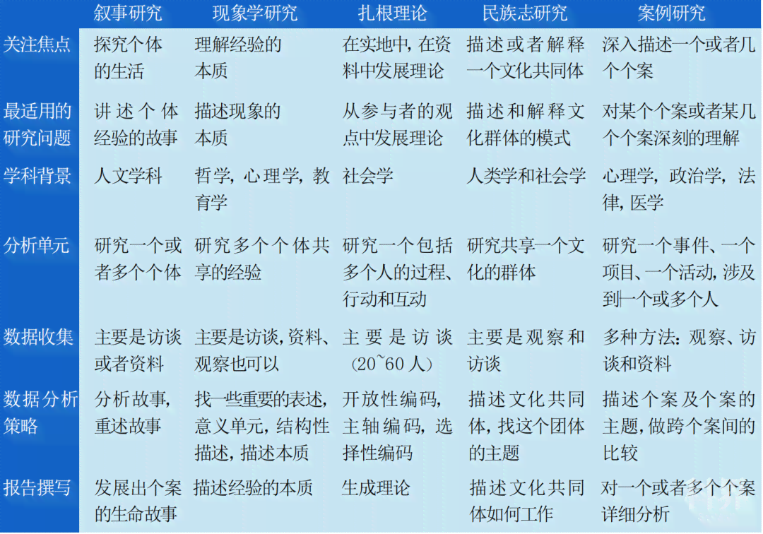 深度解析：学术论文选题的合理理由、关键条件与综合评估策略