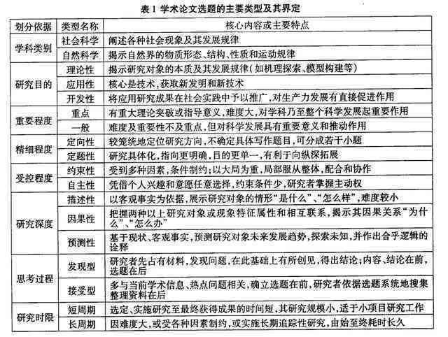 深度解析：学术论文选题的合理理由、关键条件与综合评估策略