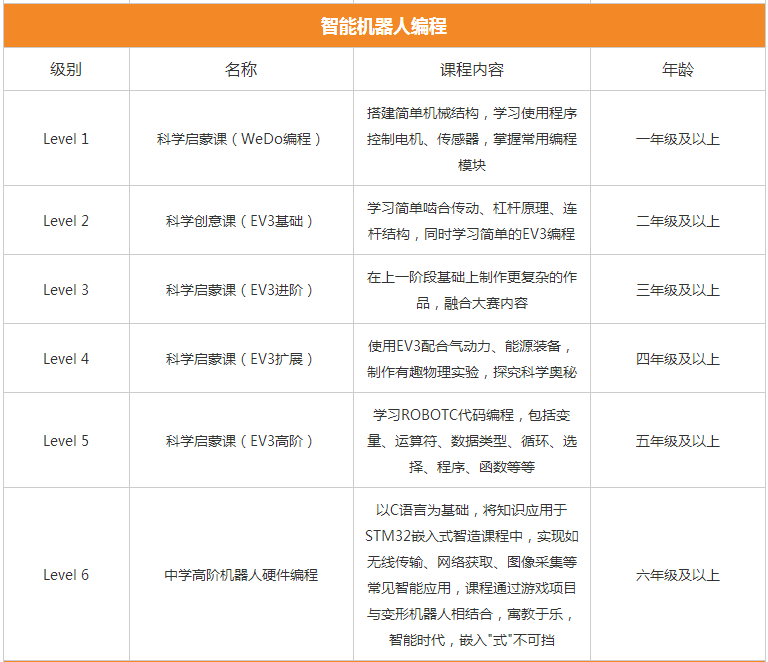 少儿编程培训哪家强？2023十大培训机构排行榜与教育排名指南