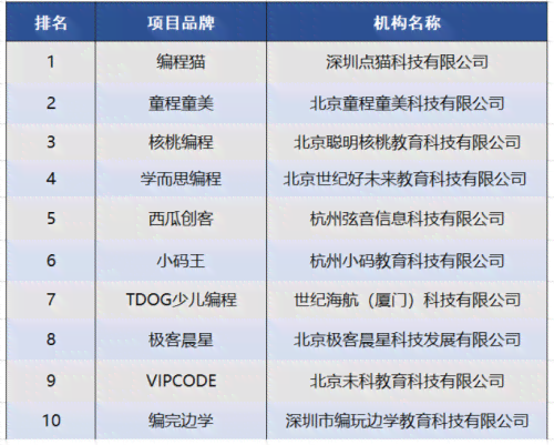 少儿编程培训哪家强？2023十大培训机构排行榜与教育排名指南