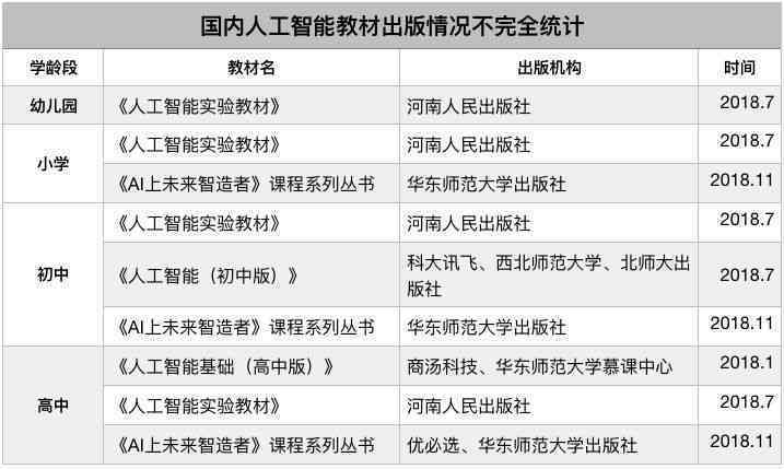 全面评测：哪家少儿AI编程培训班更值得信，满足孩子学需求？