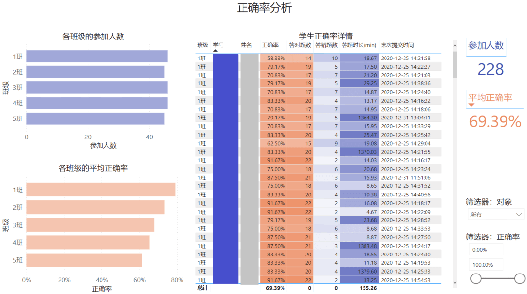 杭州ai开发培训哪家好：人工智能与IT培训机构排名及好评推荐