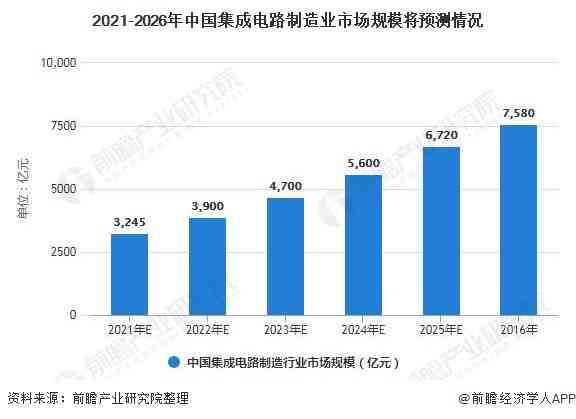 AI生成软件如何深刻重塑行业格局及其未来发展趋势解析