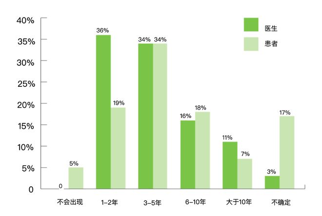 ai生成软件对行业的影响