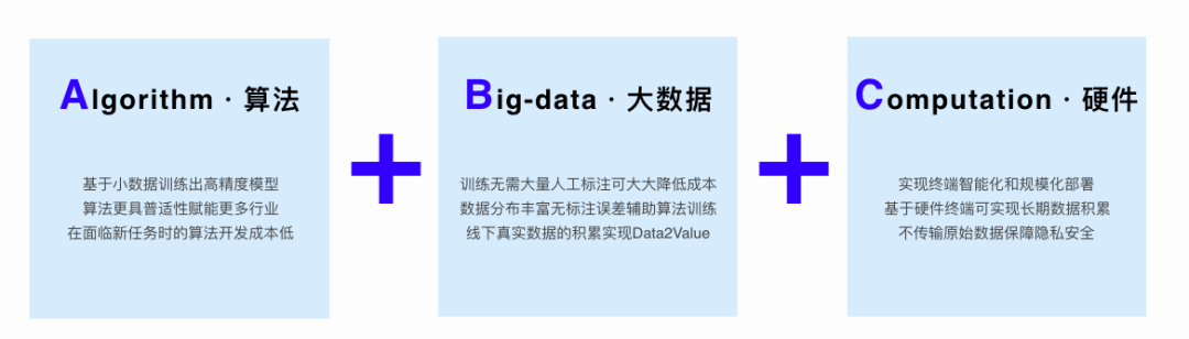 AI生成内容如何应对识别检测：揭秘防识别策略与技巧