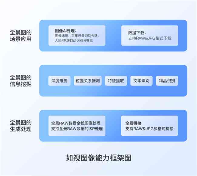 四维AI生成像不像电脑生成的真实度对比分析