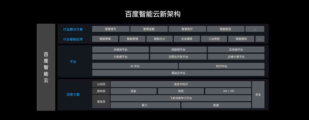 人工智能解决方案架构师：全方位技术集成与定制化服务专家