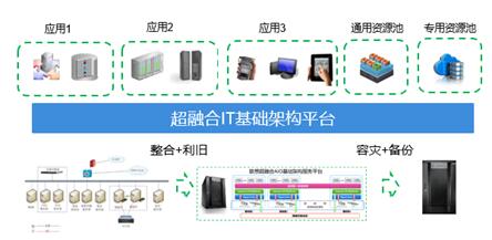 it架构培训-it基础架构培训