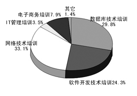 it架构培训-it基础架构培训