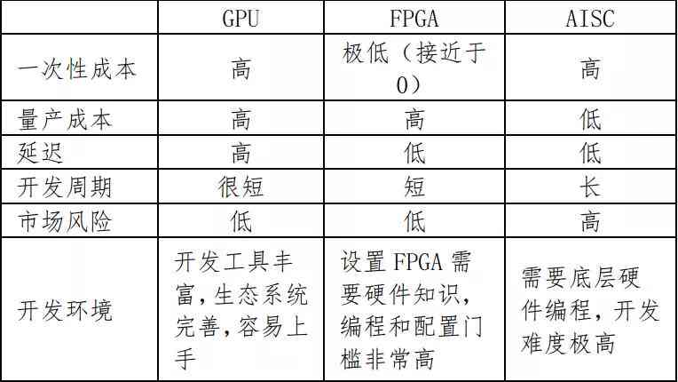 探讨学生运用人工智能写作文的缺点：作文工具的弊端分析与写作影响评估