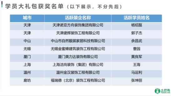 长春室内设计师培训费用一览：涵课程、时长、费用及报名优详情