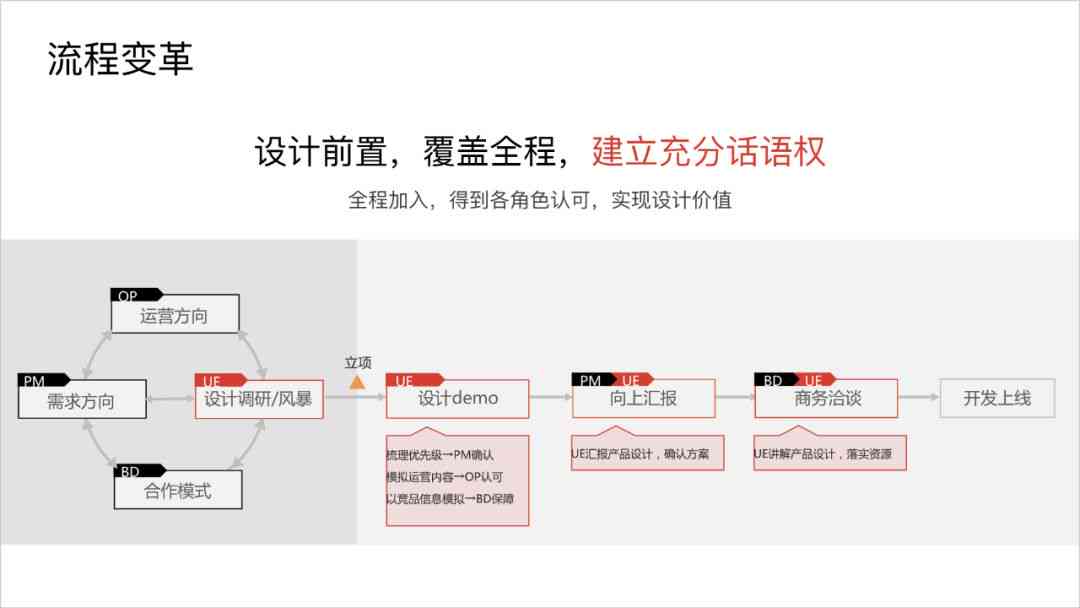 长春室内设计师培训费用一览：涵课程、时长、费用及报名优详情