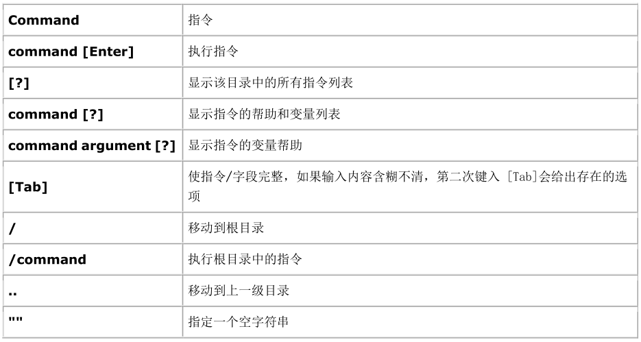 穿越机cli命令：深入探索命令行操作与控制