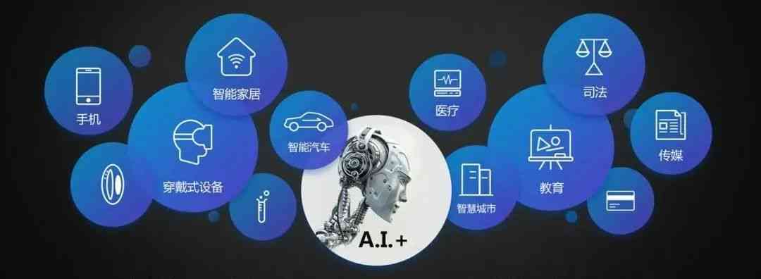 免费AI课程培训：全面掌握人工智能技术，零基础入门至精通