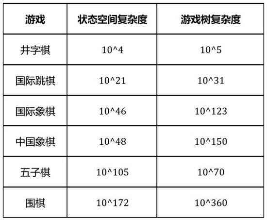 ai生成麻将代码大全：游戏与玩法攻略