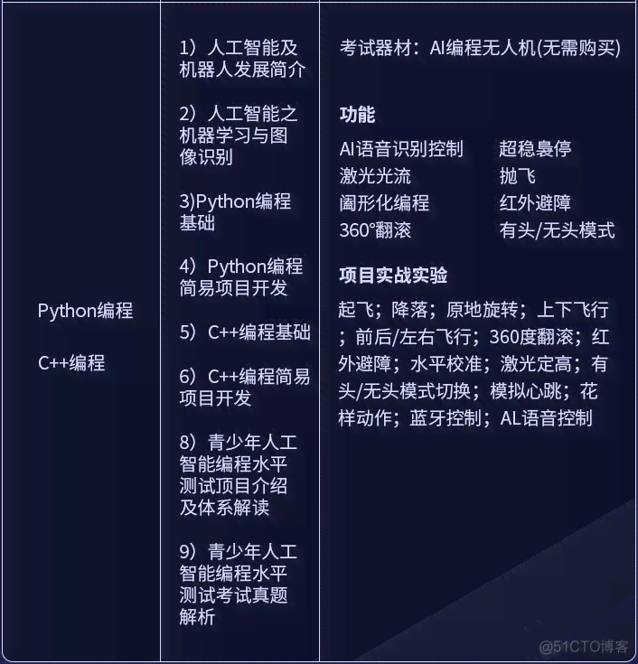 武汉AI培训课程汇总：涵技能提升、实战应用与职业发展全方位指南