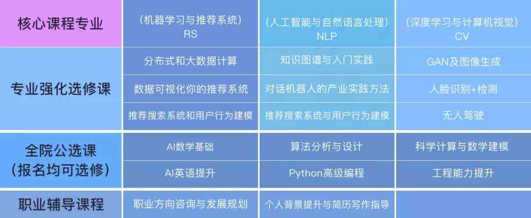 武汉AI培训课程汇总：涵技能提升、实战应用与职业发展全方位指南