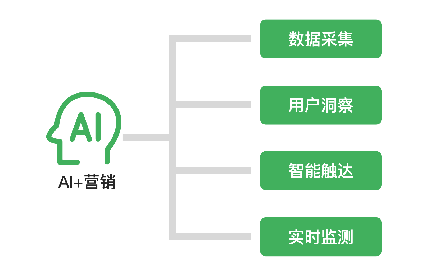 AI赋能：全方位设计产品外包装解决方案，满足多种用户需求