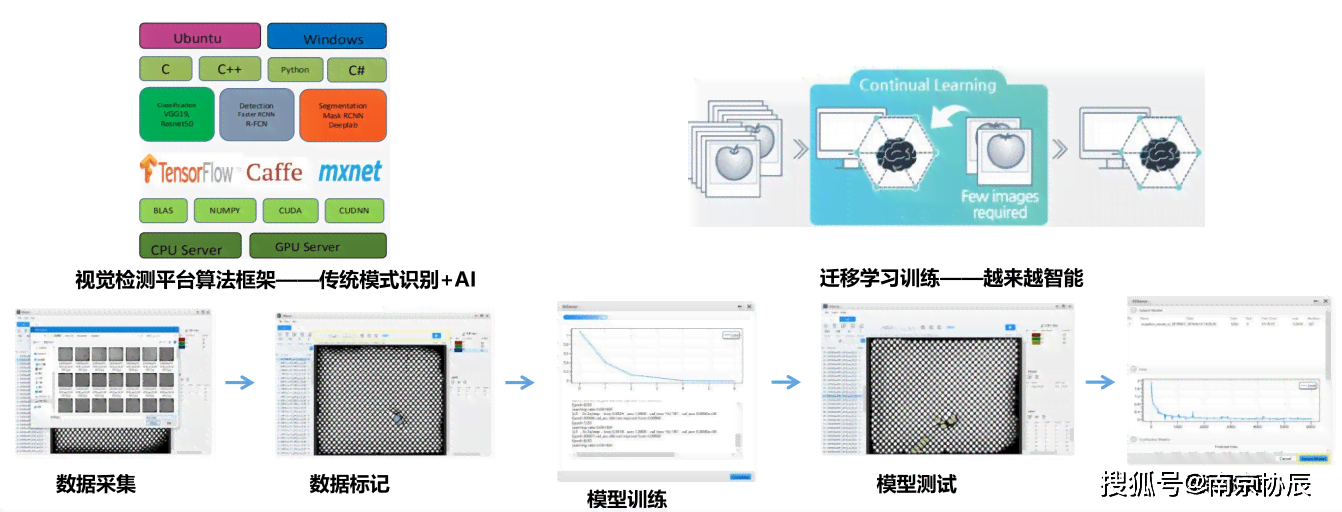 AI赋能：全方位设计产品外包装解决方案，满足多种用户需求