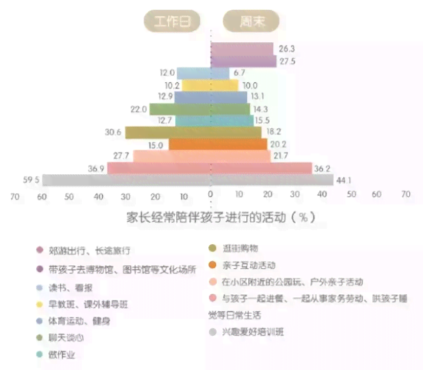 家长角色转变与亲子关系发展的深度探讨：一篇关于家长变化的启示录