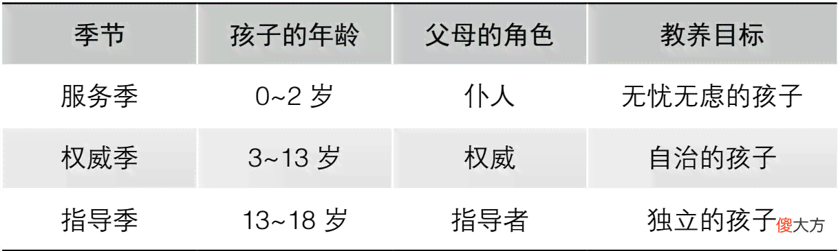 家长角色转变与亲子关系发展的深度探讨：一篇关于家长变化的启示录