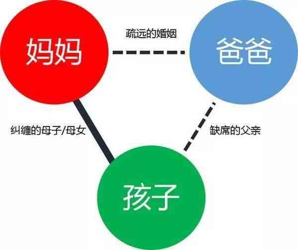 家长角色转变与亲子关系发展的深度探讨：一篇关于家长变化的启示录