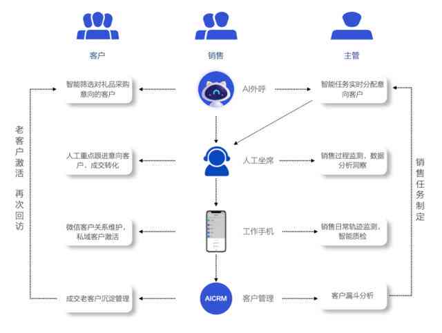 AI智能生成海报工具：一键设计多场景应用，满足各类用户需求