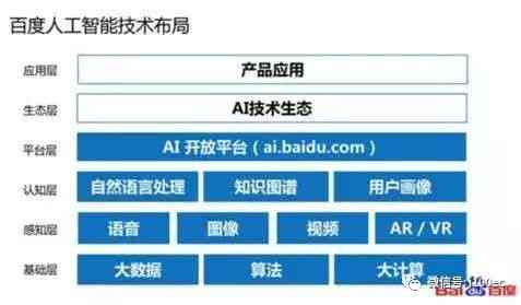 全面盘点：最新生成AI的软件工具与平台，满足多种智能创建需求