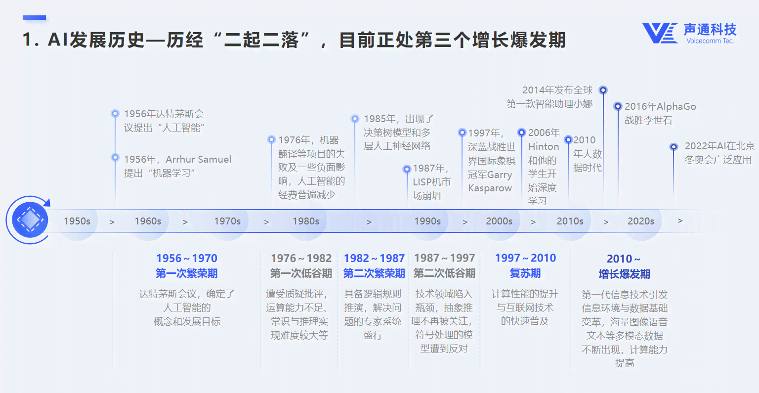 AI生成技术：原理、三步发展战略、影像艺术融合及2034展望