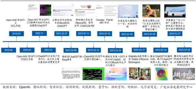 AI生成技术：原理、三步发展战略、影像艺术融合及2034展望