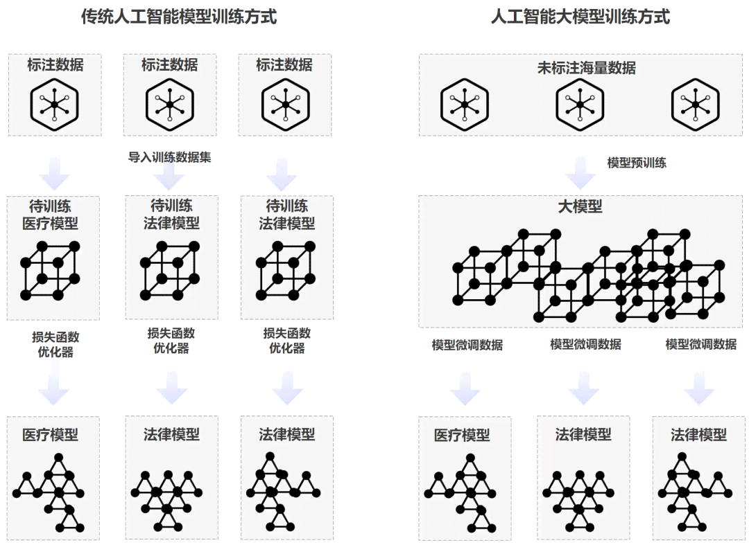 AI生成技术：原理、三步发展战略、影像艺术融合及2034展望