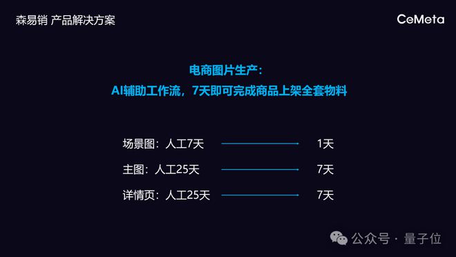 AI生成产品场景海报怎么做的：创意流程与制作技巧全解析