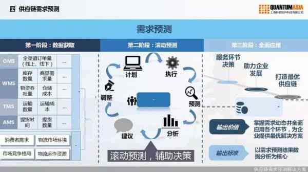 大模型AI：赋能智能制造与优化供应链，重塑产业格局