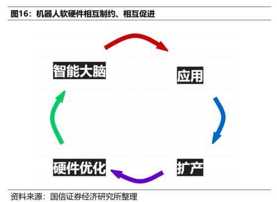 大模型AI：赋能智能制造与优化供应链，重塑产业格局