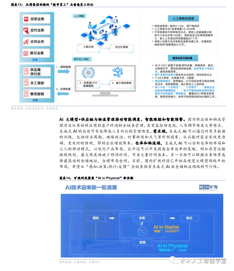 大模型AI：赋能智能制造与优化供应链，重塑产业格局