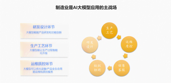 大模型AI：赋能智能制造与优化供应链，重塑产业格局