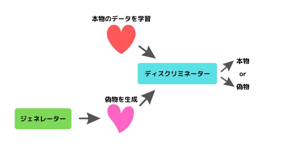 ai创作动画素材是怎么生成的