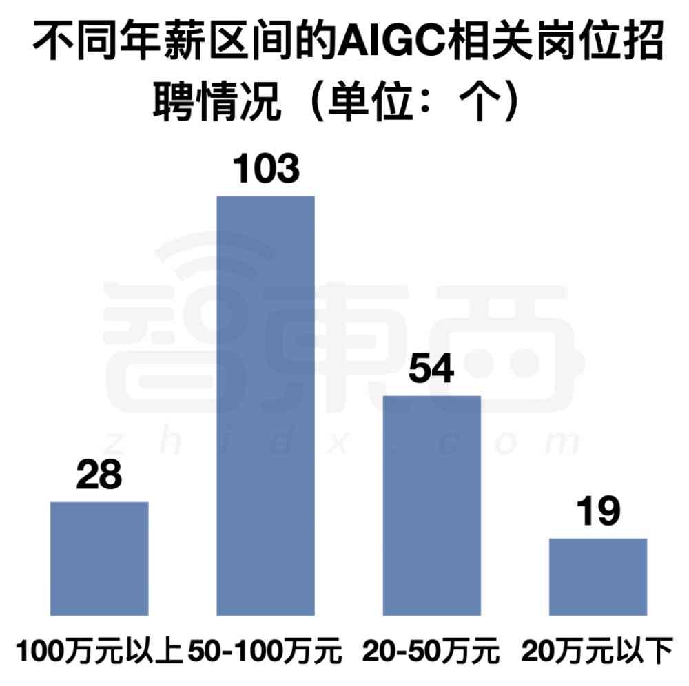 ai风头像生成器