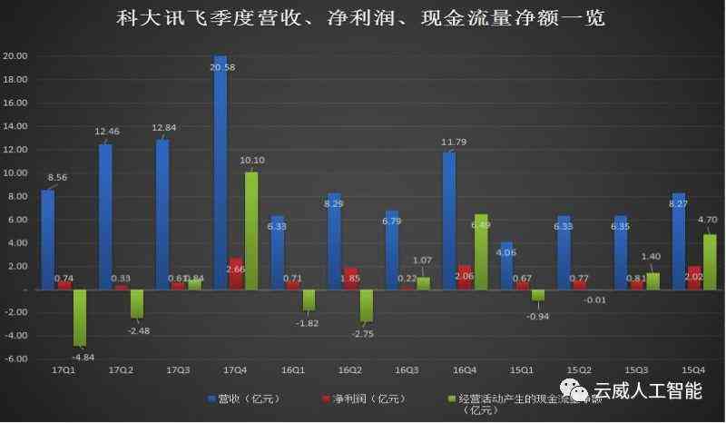 科大讯飞AI能力平台：全方位解析智能语音与图像处理技术解决方案