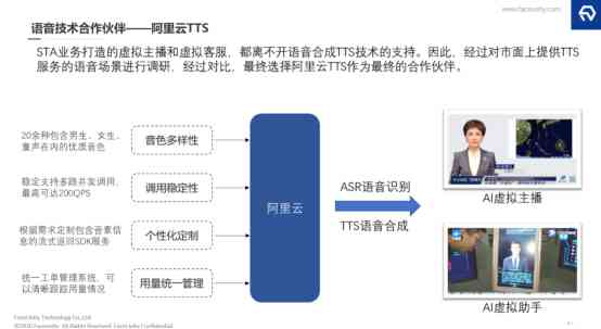 AI智能生成高清人像：技术解析与多样化应用场景探究