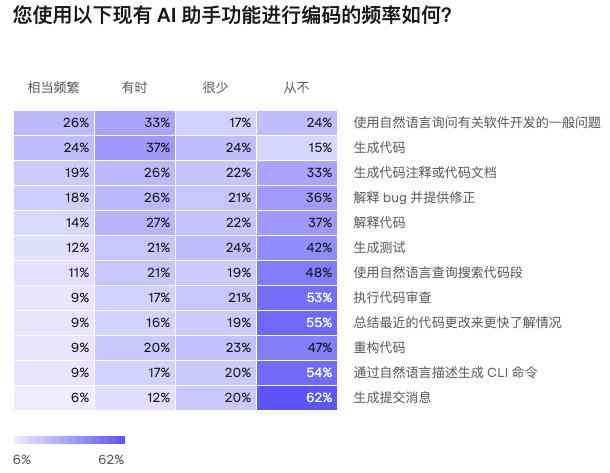 ai生成代码可靠吗安全吗