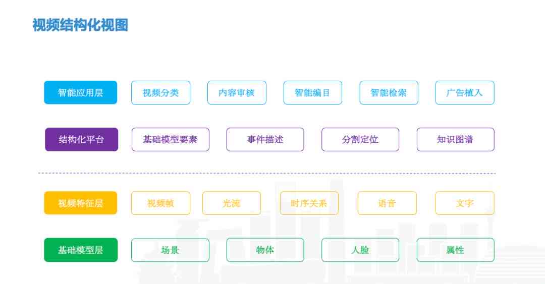 ai会生成一模一样的文章吗