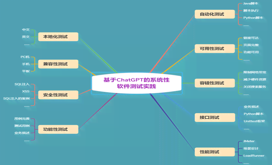 智能AI测试：自动生成用例、优化测试流程、提升软件质量综合解决方案