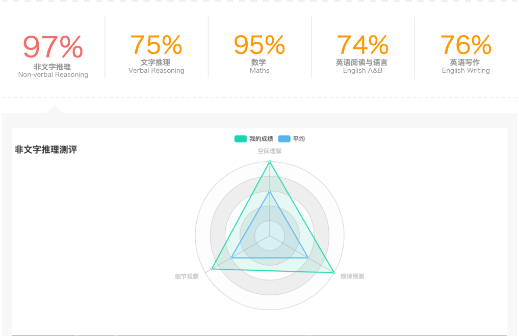 AI测评软件：提高成绩真相揭秘，手机版AI测评系统详解与意义探究