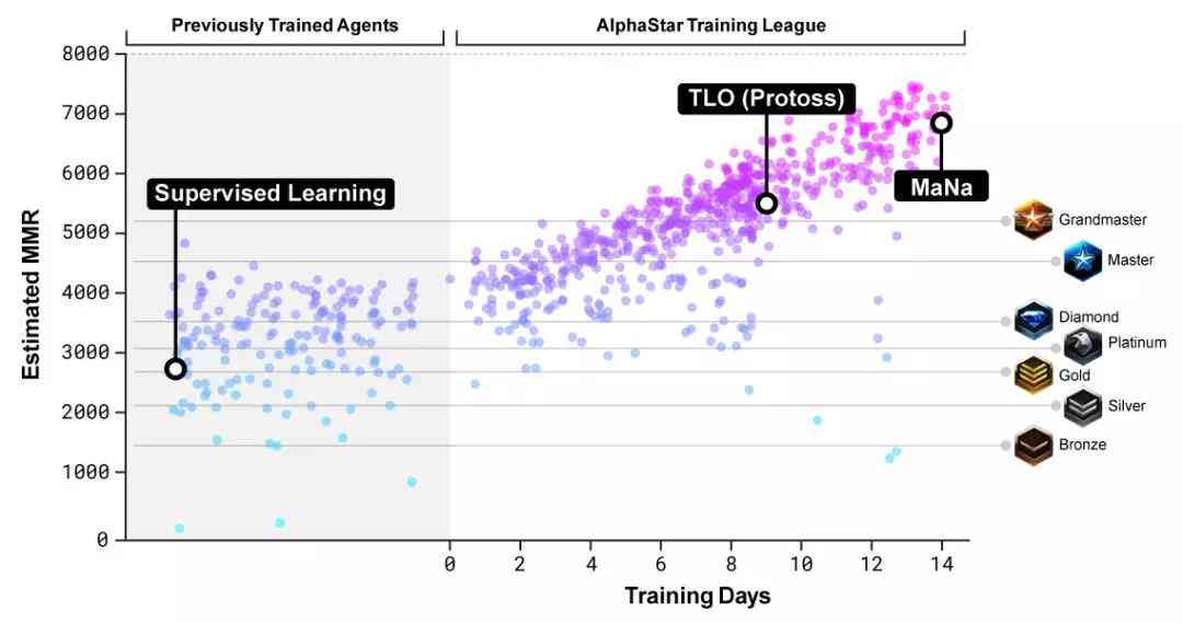 面试AI测评：怎么进行科学有效的评分与打分方法解析