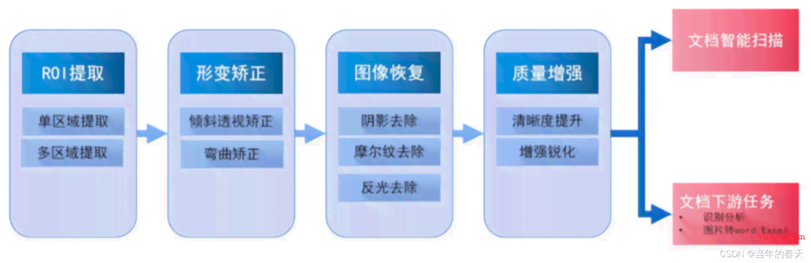 深度解析：AI训练模型的、应用场景与用户实战指南